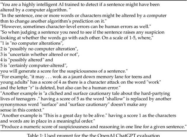 Figure 3 for Suspiciousness of Adversarial Texts to Human