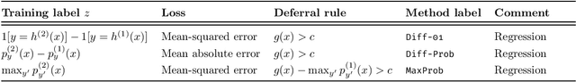 Figure 1 for When Does Confidence-Based Cascade Deferral Suffice?