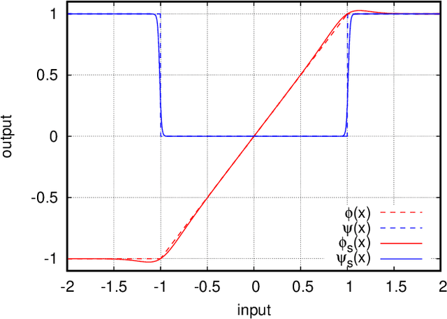 Figure 2 for Deep Unfolded Simulated Bifurcation for Massive MIMO Signal Detection