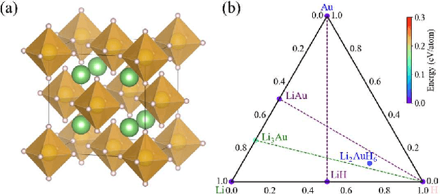 Figure 1 for Strong phonon-mediated high temperature superconductivity in Li$_2$AuH$_6$ under ambient pressure