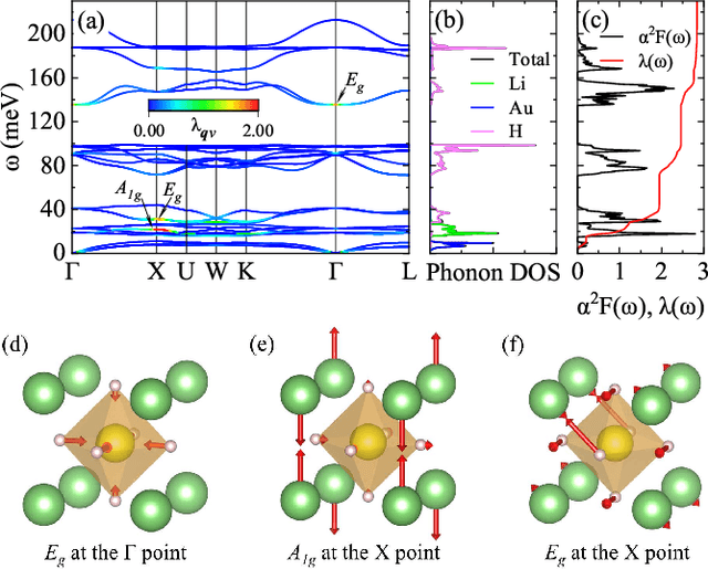 Figure 3 for Strong phonon-mediated high temperature superconductivity in Li$_2$AuH$_6$ under ambient pressure