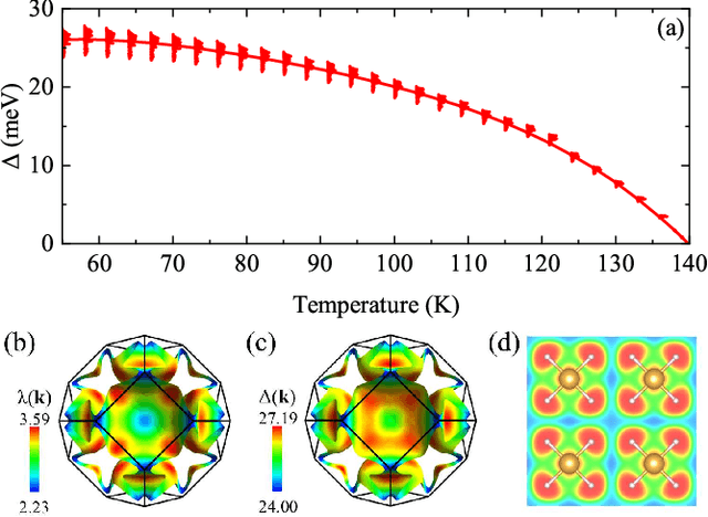 Figure 4 for Strong phonon-mediated high temperature superconductivity in Li$_2$AuH$_6$ under ambient pressure