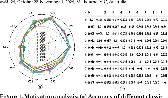 Figure 1 for Enhancing Adaptive Deep Networks for Image Classification via Uncertainty-aware Decision Fusion