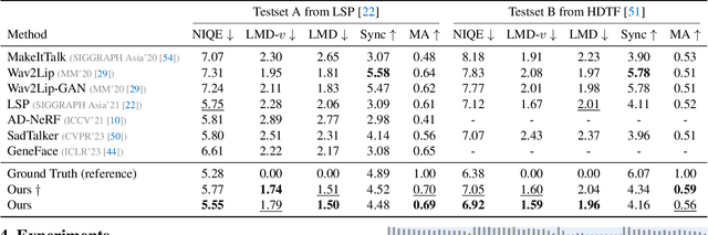 Figure 1 for MODA: Mapping-Once Audio-driven Portrait Animation with Dual Attentions