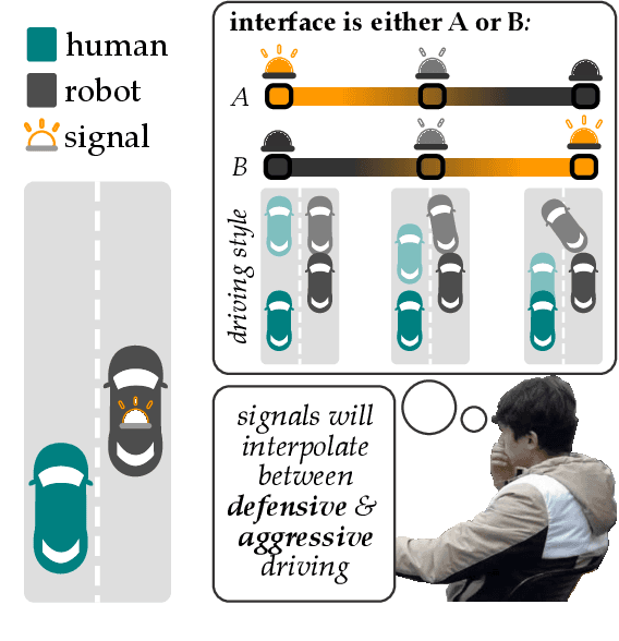 Figure 1 for Accelerating Interface Adaptation with User-Friendly Priors