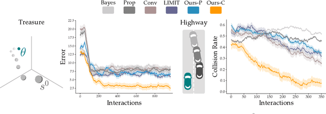 Figure 2 for Accelerating Interface Adaptation with User-Friendly Priors