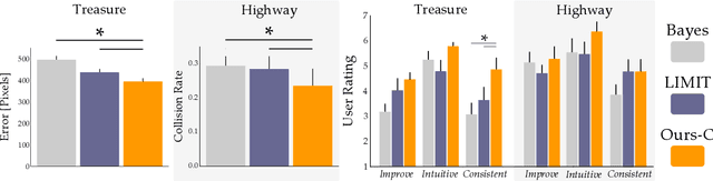 Figure 3 for Accelerating Interface Adaptation with User-Friendly Priors