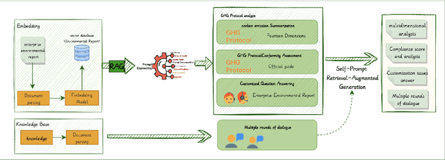 Figure 1 for CarbonChat: Large Language Model-Based Corporate Carbon Emission Analysis and Climate Knowledge Q&A System