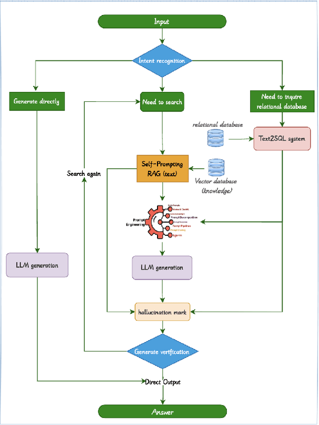 Figure 3 for CarbonChat: Large Language Model-Based Corporate Carbon Emission Analysis and Climate Knowledge Q&A System