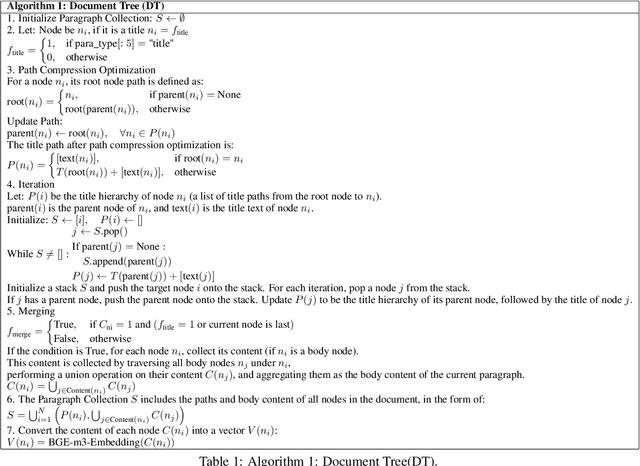 Figure 2 for CarbonChat: Large Language Model-Based Corporate Carbon Emission Analysis and Climate Knowledge Q&A System