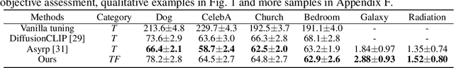 Figure 4 for Unseen Image Synthesis with Diffusion Models