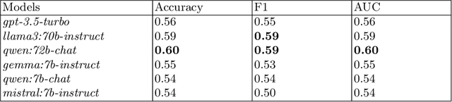 Figure 2 for LTLBench: Towards Benchmarks for Evaluating Temporal Logic Reasoning in Large Language Models