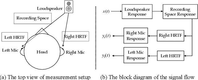 Figure 2 for Mitigating Cross-Database Differences for Learning Unified HRTF Representation