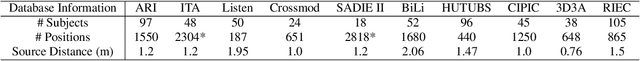 Figure 1 for Mitigating Cross-Database Differences for Learning Unified HRTF Representation