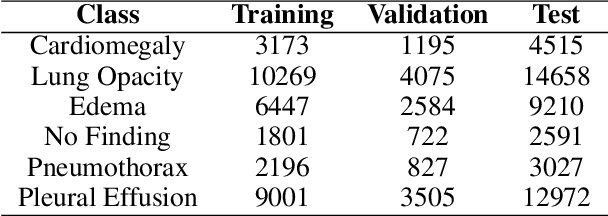 Figure 3 for Pixels Under Pressure: Exploring Fine-Tuning Paradigms for Foundation Models in High-Resolution Medical Imaging