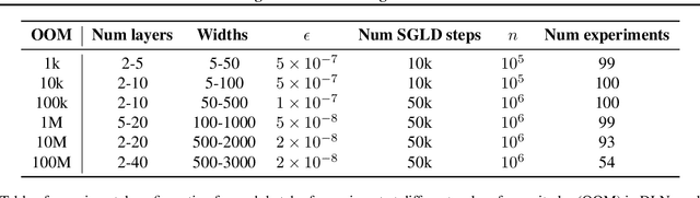 Figure 2 for Estimating the Local Learning Coefficient at Scale