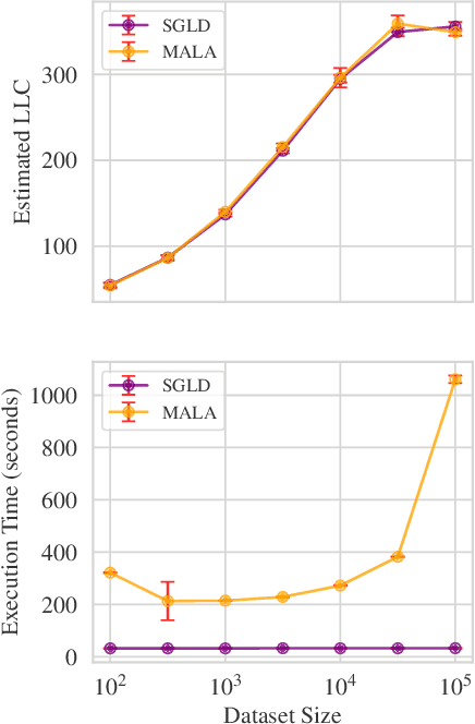 Figure 4 for Estimating the Local Learning Coefficient at Scale