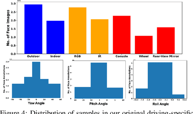 Figure 3 for End-to-end Evaluation of Practical Video Analytics Systems for Face Detection and Recognition