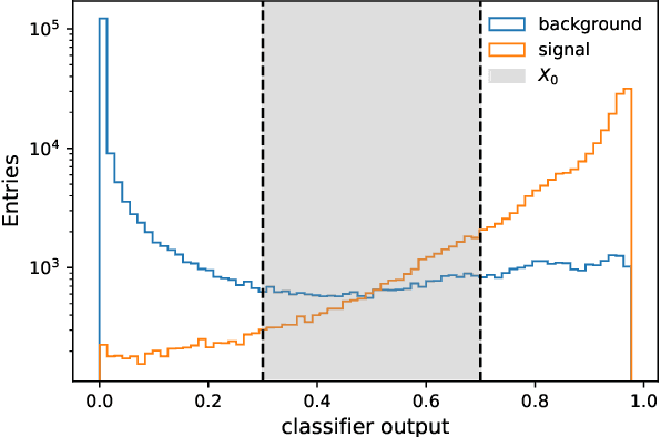 Figure 2 for Feature Selection with Distance Correlation