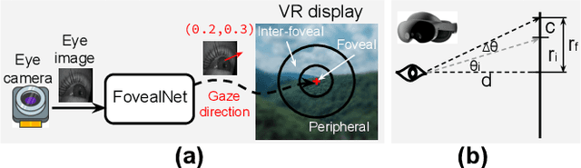 Figure 2 for FovealNet: Advancing AI-Driven Gaze Tracking Solutions for Optimized Foveated Rendering System Performance in Virtual Reality