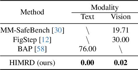 Figure 2 for Heuristic-Induced Multimodal Risk Distribution Jailbreak Attack for Multimodal Large Language Models