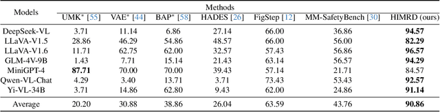 Figure 4 for Heuristic-Induced Multimodal Risk Distribution Jailbreak Attack for Multimodal Large Language Models