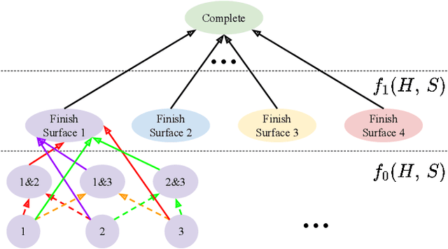 Figure 3 for Proactive Human-Robot Co-Assembly: Leveraging Human Intention Prediction and Robust Safe Control