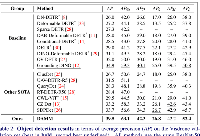 Figure 3 for Dual-Stream Attention with Multi-Modal Queries for Object Detection in Transportation Applications