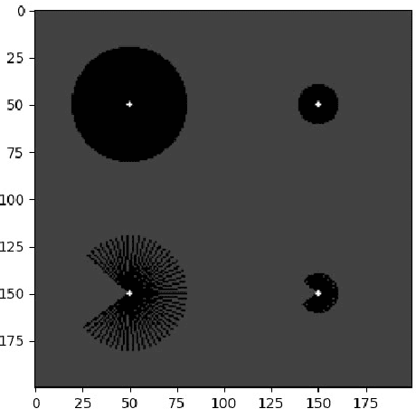 Figure 3 for Bayesian Optimization Framework for Efficient Fleet Design in Autonomous Multi-Robot Exploration