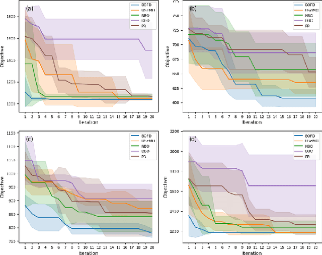 Figure 4 for Bayesian Optimization Framework for Efficient Fleet Design in Autonomous Multi-Robot Exploration