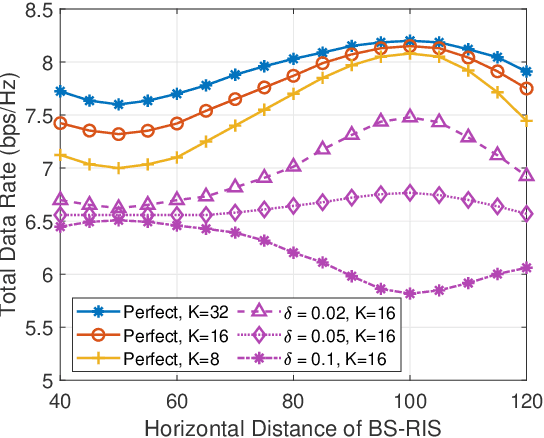 Figure 2 for Robust Active and Passive Beamforming for RIS-Assisted Full-Duplex Systems under Imperfect CSI