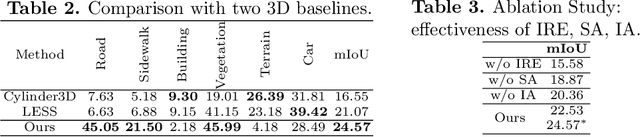 Figure 4 for Cross-modal and Cross-domain Knowledge Transfer for Label-free 3D Segmentation