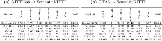 Figure 2 for Cross-modal and Cross-domain Knowledge Transfer for Label-free 3D Segmentation