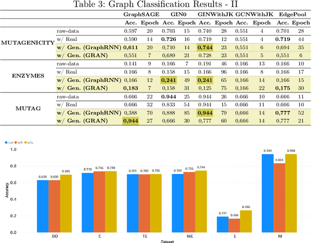 Figure 4 for Data Augmentation in Graph Neural Networks: The Role of Generated Synthetic Graphs