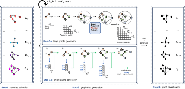 Figure 1 for Data Augmentation in Graph Neural Networks: The Role of Generated Synthetic Graphs