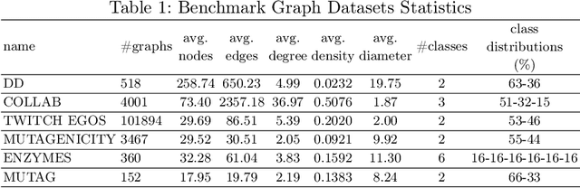 Figure 2 for Data Augmentation in Graph Neural Networks: The Role of Generated Synthetic Graphs