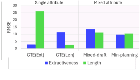 Figure 4 for Guide-to-Explain for Controllable Summarization