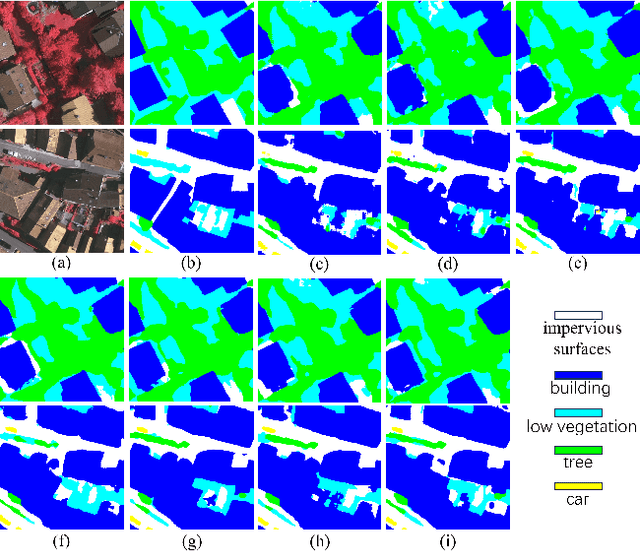 Figure 3 for LKASeg:Remote-Sensing Image Semantic Segmentation with Large Kernel Attention and Full-Scale Skip Connections