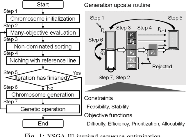 Figure 1 for Many-Objective-Optimized Semi-Automated Robotic Disassembly Sequences