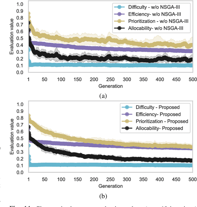 Figure 3 for Many-Objective-Optimized Semi-Automated Robotic Disassembly Sequences