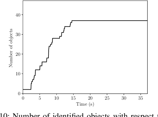 Figure 2 for Autonomous Search of Semantic Objects in Unknown Environments