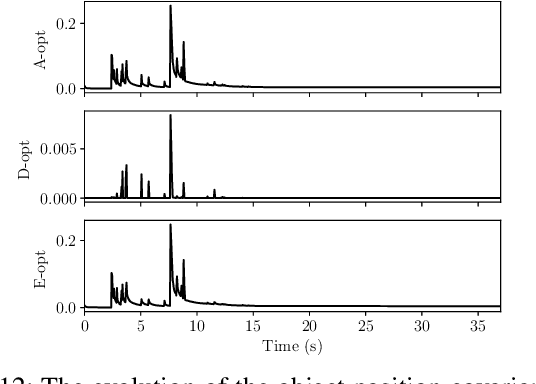 Figure 4 for Autonomous Search of Semantic Objects in Unknown Environments