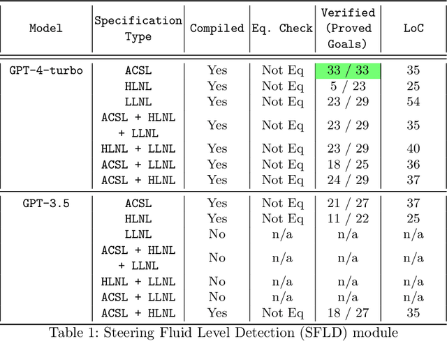 Figure 2 for Towards Specification-Driven LLM-Based Generation of Embedded Automotive Software