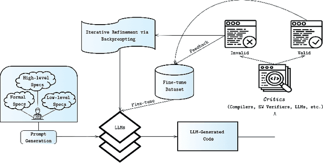 Figure 1 for Towards Specification-Driven LLM-Based Generation of Embedded Automotive Software