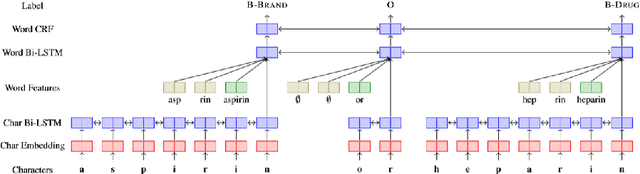 Figure 3 for A Multi-way Parallel Named Entity Annotated Corpus for English, Tamil and Sinhala