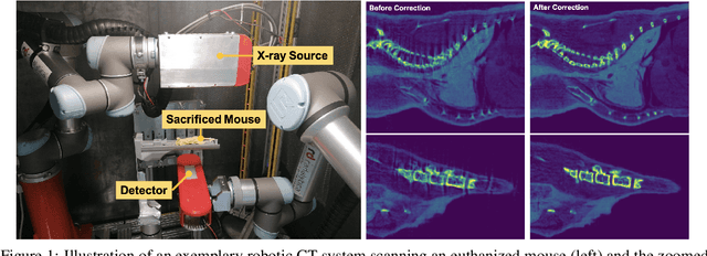 Figure 1 for Data-driven imaging geometric recovery of ultrahigh resolution robotic micro-CT for in-vivo and other applications