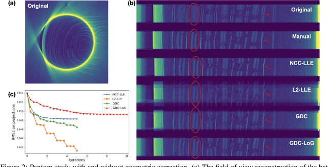 Figure 2 for Data-driven imaging geometric recovery of ultrahigh resolution robotic micro-CT for in-vivo and other applications