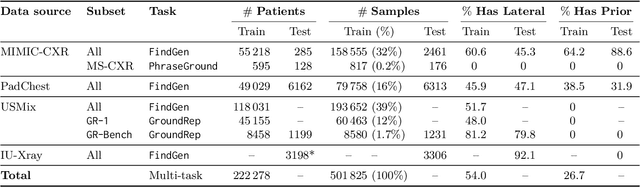 Figure 1 for MAIRA-2: Grounded Radiology Report Generation