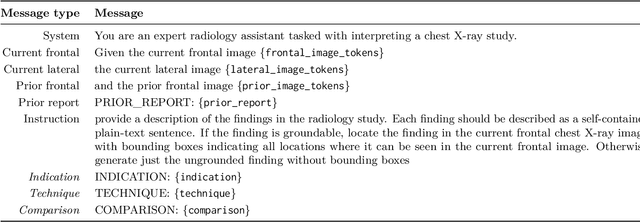 Figure 3 for MAIRA-2: Grounded Radiology Report Generation