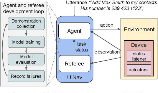 Figure 1 for UINav: A maker of UI automation agents